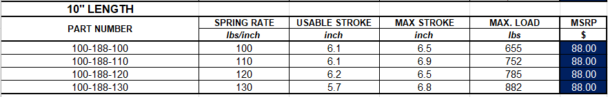 Swift Coilover Springs - Straight Type - 10