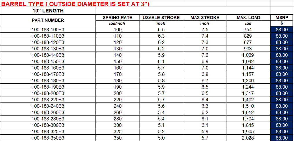 Swift Coilover Springs - Barrel Type - 10