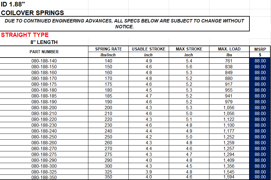 Swift Coilover Springs - Straight Type - 8