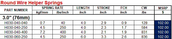 Swift Round Wire Helper Springs 3