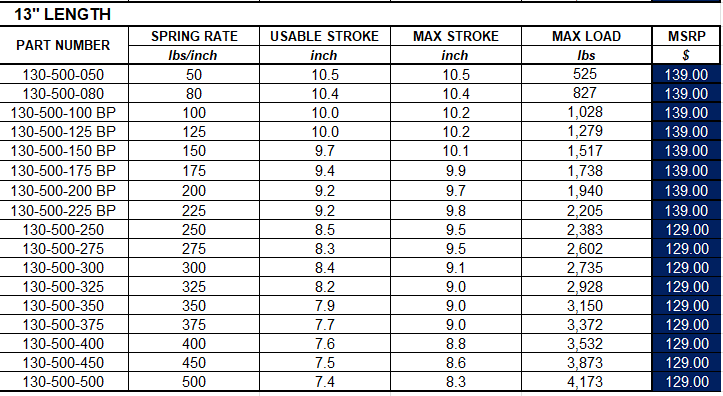 Swift Conventional Spring 13