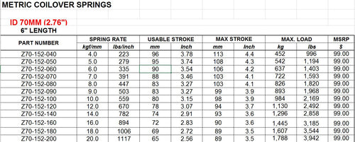 Swift Metric Coilover Spring - ID 70MM  6'' Length (Sold in Pairs)