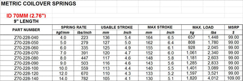 Swift Metric Coilover Spring - ID 70MM  9'' Length (Sold in Pairs)