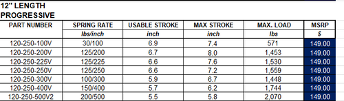 Swift Springs - Barrel Type - 12in Length PROGESSIVE- 2.5in ID