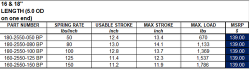 Swift Springs - Barrel Type - 16in & 18in Length - 2.5in ID (5.0in OD on one end)