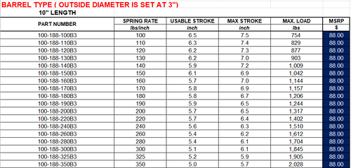 Swift Coilover Springs - Barrel Type - 10
