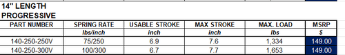 Swift Springs - Barrel Type - 14in Length PROGESSIVE- 2.5in ID